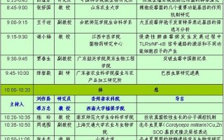 2010年中国菌物学会学术年会：病原真菌和虫生真菌分会场 ()