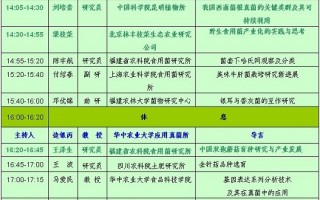 2010年中国菌物学会学术年会：ManBetX体育和工业真菌分会场 ()