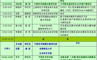 2010年中国菌物学会学术年会：药用真菌和次生代谢分会场 ()