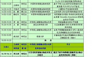 2010年中国菌物学会学术年会：学生组分会场 ()