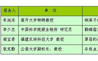 2010年中国菌物学会学术年会：大会报告 ()