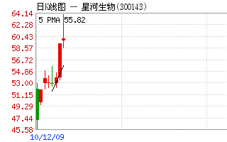 星河生物：ManBetX体育工业化初期的集约式农业先行者 ()