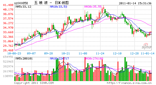 五粮液冬虫夏草酒涉嫌违规公司承认宣传有误