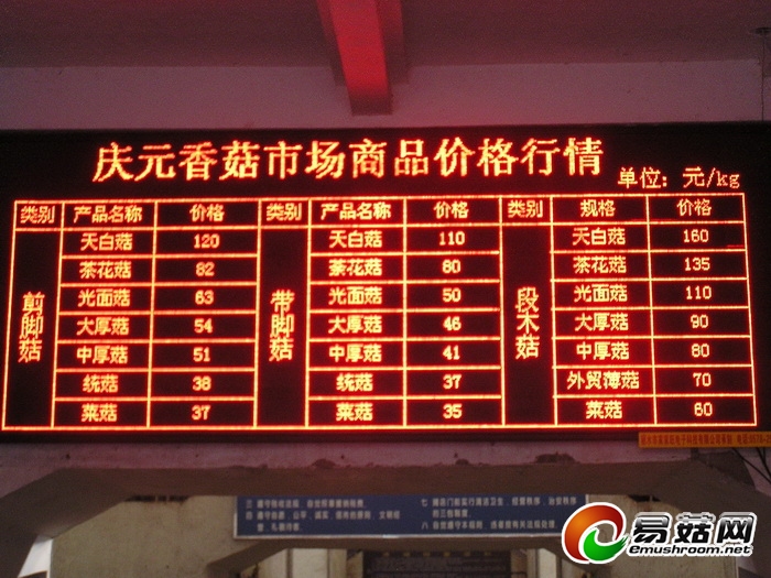 庆元县香菇市场简介