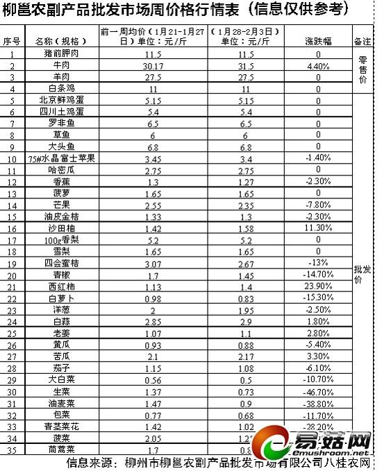 柳州：本地叶菜价跌 Manbetx体育手机版推荐A9版本现低价