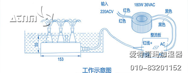 爱特诺玛Manbetx体育手机版推荐A9版本专用加湿器010-83201152
