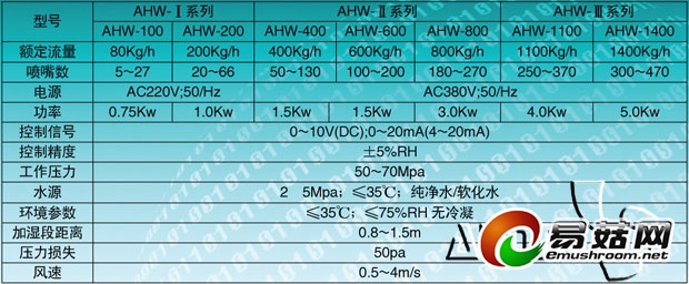 爱特诺玛高压微雾加湿器