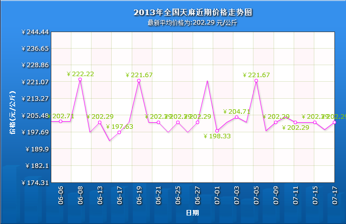 QQ截图20130718094403