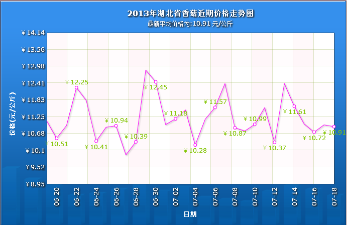 QQ截图20130719102542