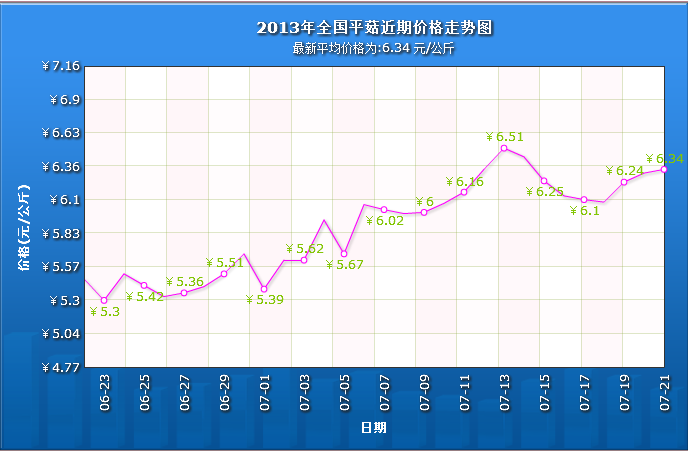 QQ截图20130722095623