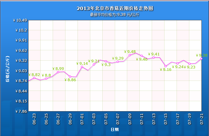 QQ截图20130722101200