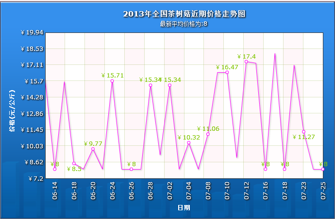 QQ截图20130725095404