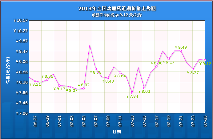 QQ截图20130726100332