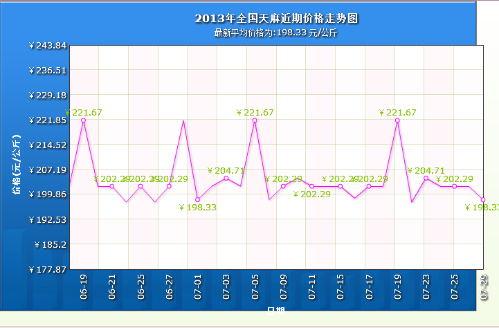 QQ截图20130730104047