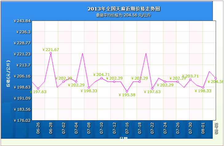 QQ截图20130806103233