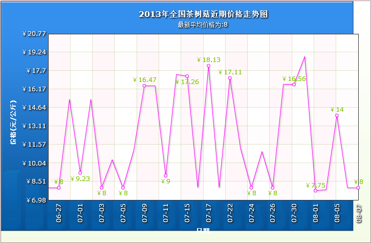 QQ截图20130807102140