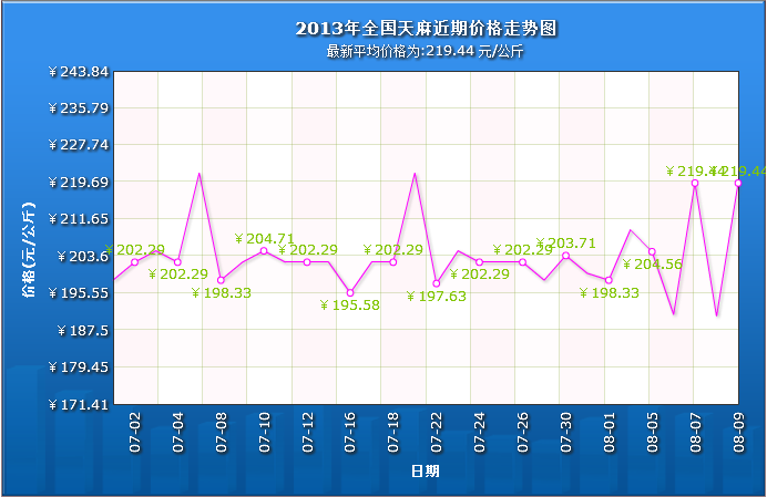 QQ截图20130810115451