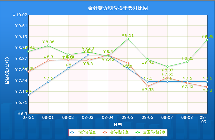 QQ截图20130810120819