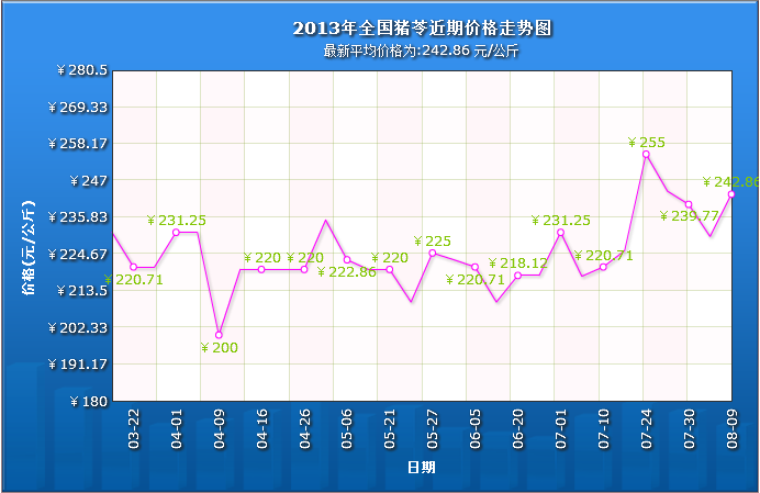 QQ截图20130812101739