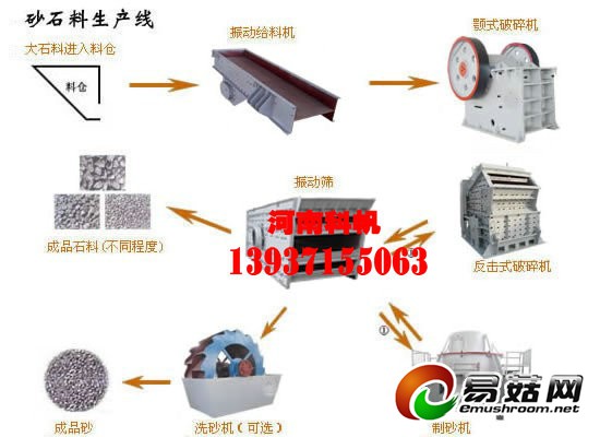 河南科帆全套砂石生产线设备配置及生产流程图