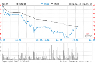 中国绿宝今上市 拟拓展日韩市场