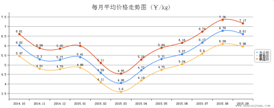 (D3TY6)$I(TH{12)}3~X@M5