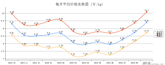 %(TZUS3%3VC1M%S%73WZBMO