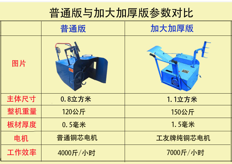 拌料机厚老版新版对比