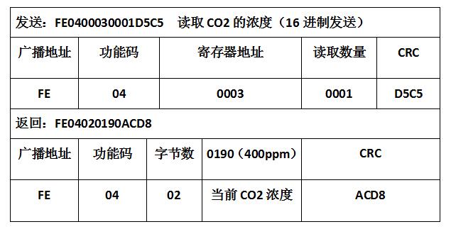 S8模块通信协议