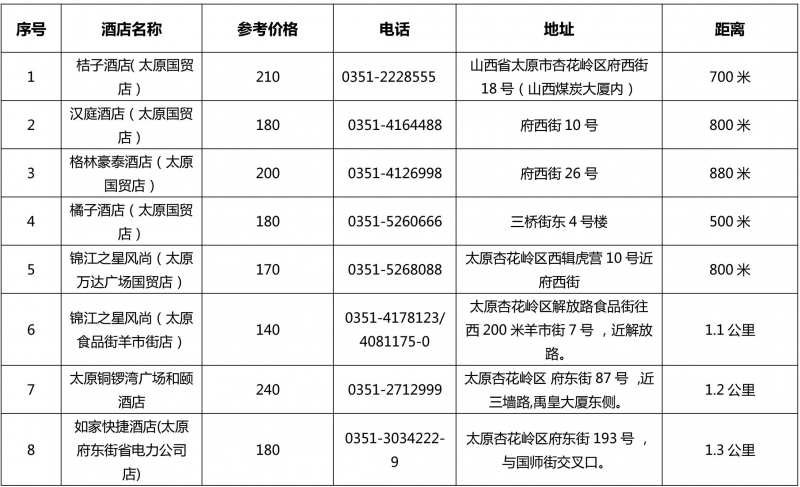 山西国贸大饭店周边酒店情况