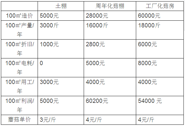 QQ截图20170928145446