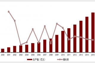 2018年中国Manbetx体育手机版推荐A9版本发展趋势及市场前景预测篇 ()