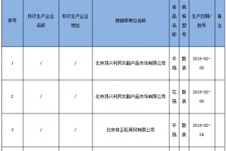 北京市食药监局抽检Manbetx体育手机版V17版本发布.官网安卓网.香港及其制品4批次 样品全合格 ()