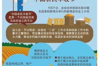 17部门合力办好首届“中国农民丰收节” ()