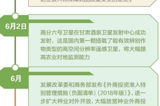 【回眸2018】实施乡村振兴战略开局之年：城乡关系进入新阶段 ()