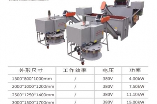 黑宝机械董事长卢国良：从为家人摆脱辛苦种植开始了自己辉煌的篇章 ()