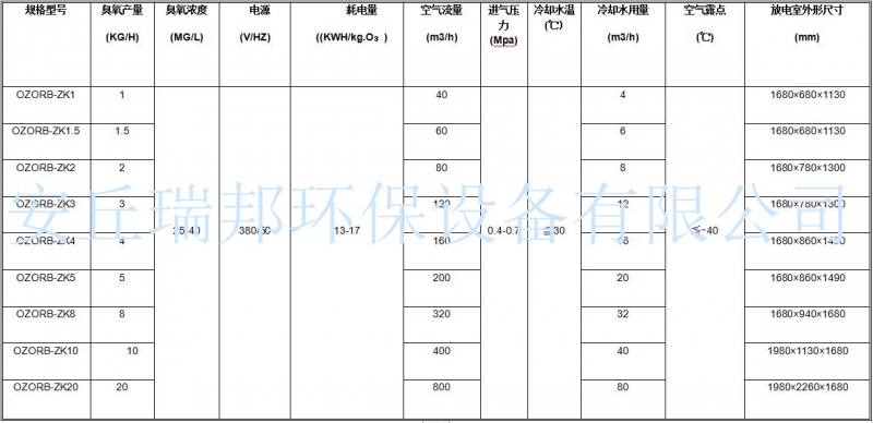 大型臭氧发生器技术参数表
