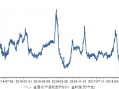 挖掘3000亿规模的ManBetX体育机会 ()