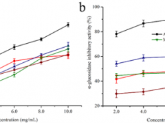 湖北省农科院ManBetX体育团队在白参菌多糖研究方面取得新进展 ()