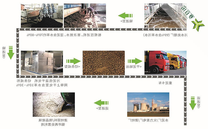 北京污泥低温干化设备