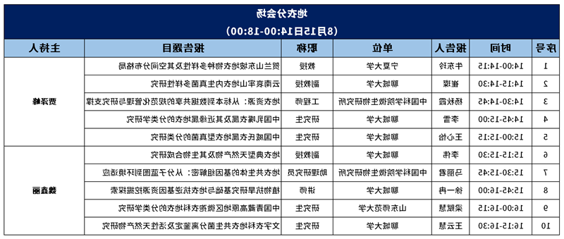 会议日程安排会场安排8.6更新(1)_地衣分会场(1).png