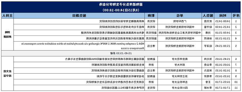 会议日程安排会场安排8.6更新(1)_菌物遗传及分子生物学(1).png