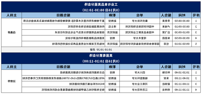 会议日程安排会场安排8.6更新(1)_工业真菌&真菌毒素.png