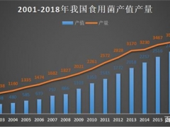 ManBetX体育市场研究：主导全球70%产量的ManBetX体育，工业化种植却不足10% ()