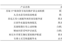 热点！化妆品厂家中药灵芝提取物 ()