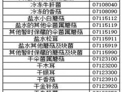 Manbetx体育手机版推荐A9版本出口贸易指南 ()