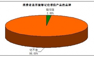 ManBetX体育