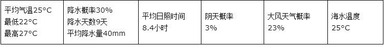ManBetX体育
