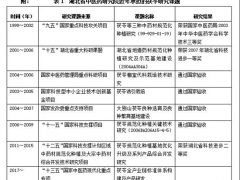 我国茯苓人工栽培发展历程及主要技术特点