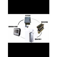滤波补偿套件(TSF)